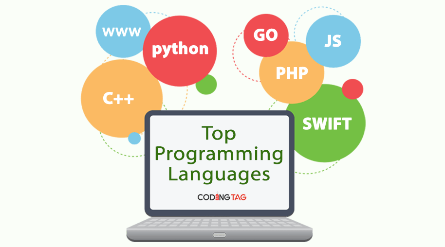 Top Programming Languages in 2019